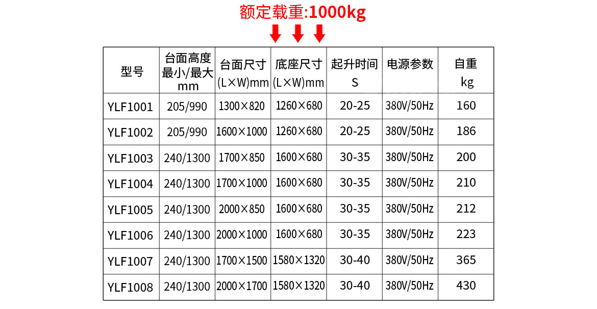 標(biāo)準(zhǔn)型單剪固定電動(dòng)升降平臺(tái)