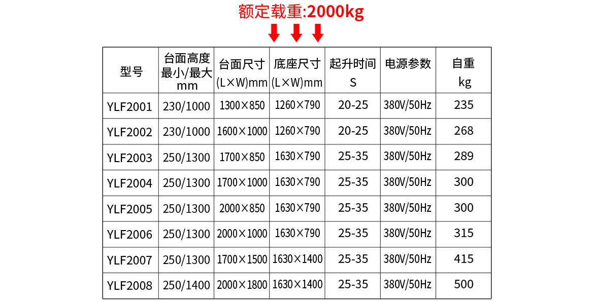標(biāo)準(zhǔn)型單剪固定電動(dòng)升降平臺(tái)