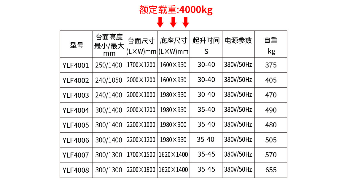 標(biāo)準(zhǔn)型單剪固定電動(dòng)升降平臺(tái)