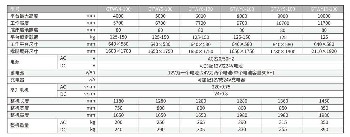 移動式單桅柱鋁合金升降工作臺