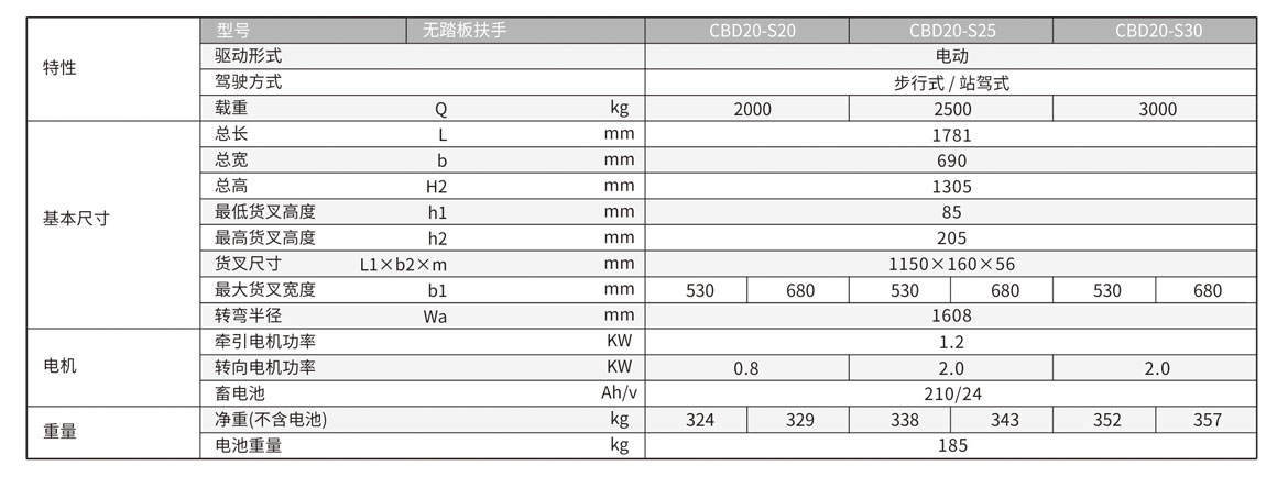 標(biāo)準(zhǔn)全電動托盤車